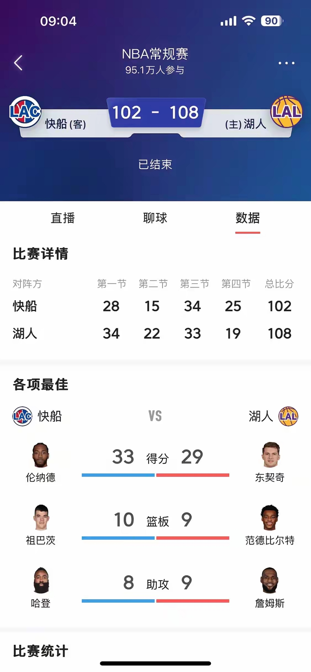 快船球员公开质疑裁判判罚尺度，引争议，其实联系精华.